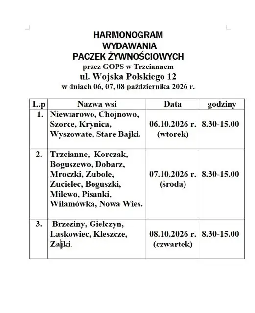 Harmonogram wydawania paczek żywnościowych w gminie Trzcianne